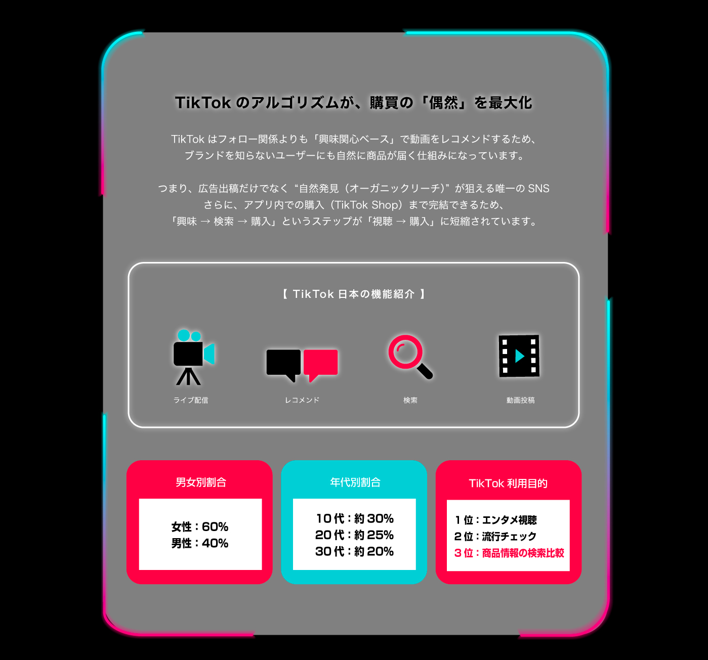 なぜ今、TikTok EC?