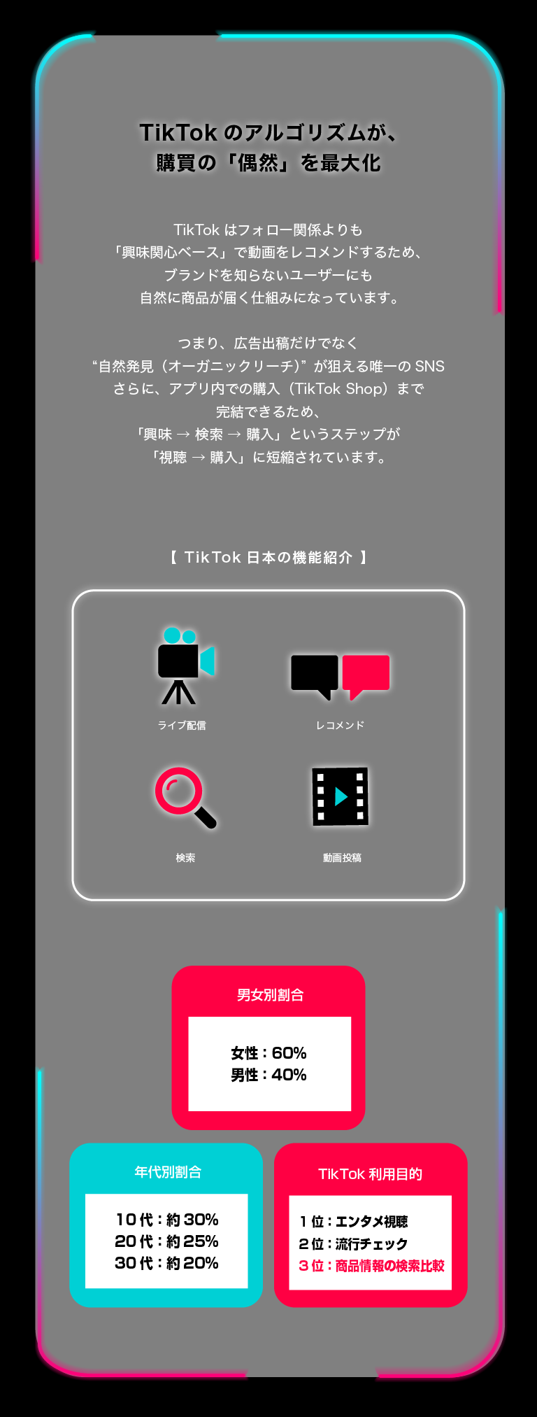 なぜ今、TikTok EC?